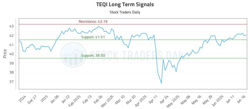 563103_TEQI_graph.jpg