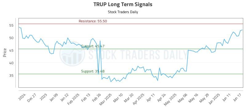 563195_TRUP_graph.jpg