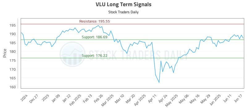 563403_VLU_graph.jpg