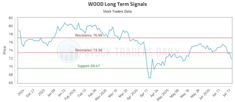 563541_WOOD_graph.jpg