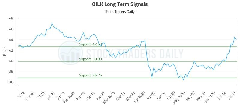563932_OILK_graph.jpg