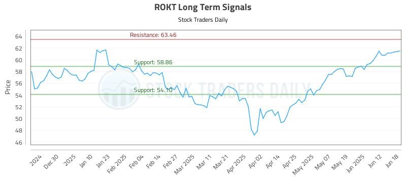 564530_ROKT_graph.jpg