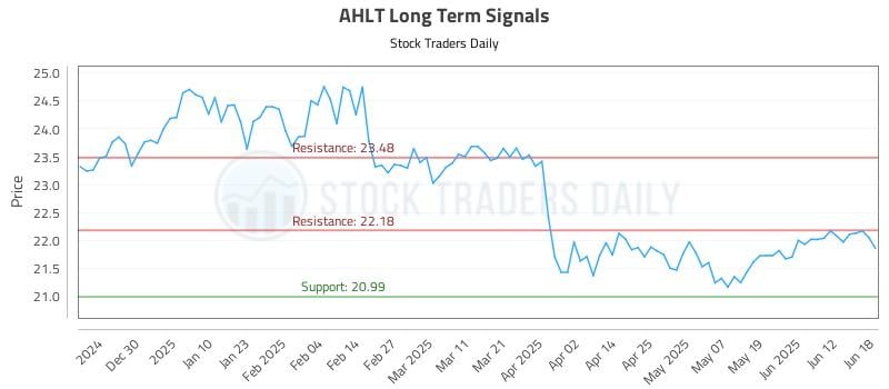 564645_AHLT_graph.jpg