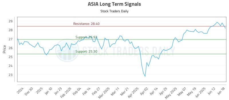 564668_ASIA_graph.jpg