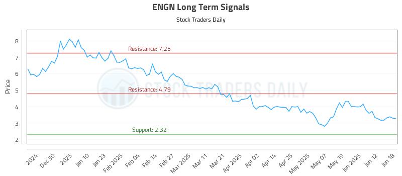 564806_ENGN_graph.jpg