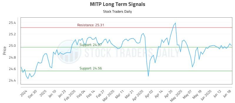 564967_MITP_graph.jpg