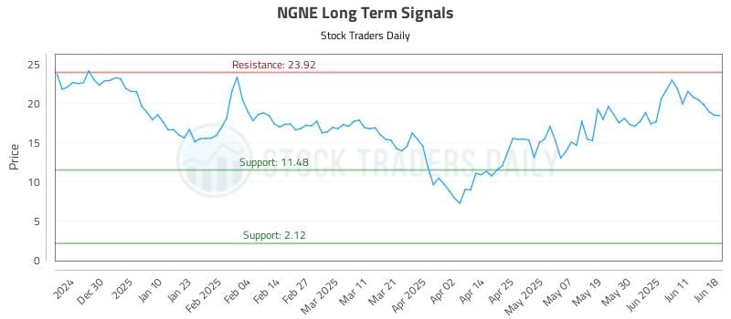 564990_NGNE_graph.jpg