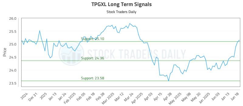565105_TPGXL_graph.jpg