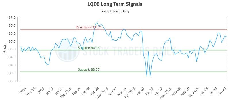 565404_LQDB_graph.jpg