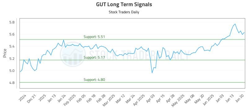565611_GUT_graph.jpg