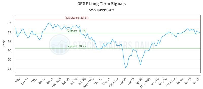 565634_GFGF_graph.jpg