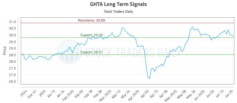 565703_GHTA_graph.jpg