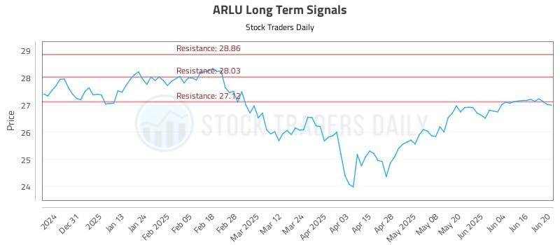 565749_ARLU_graph.jpg