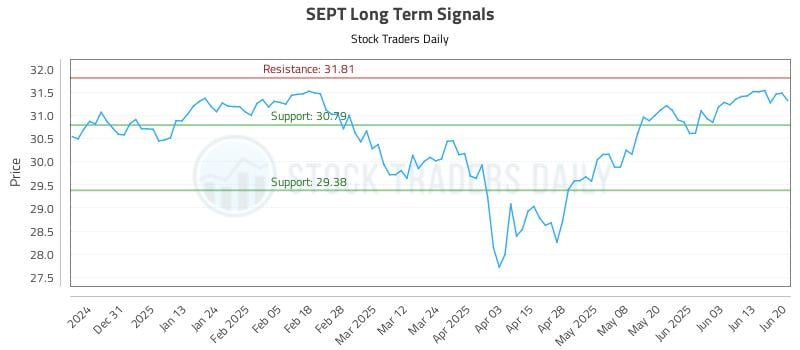 565864_SEPT_graph.jpg