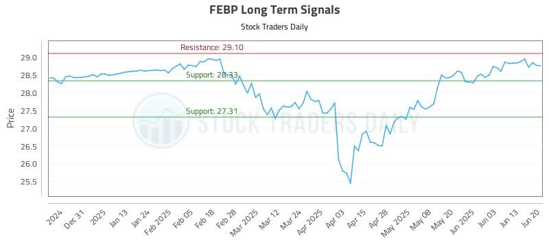565910_FEBP_graph.jpg