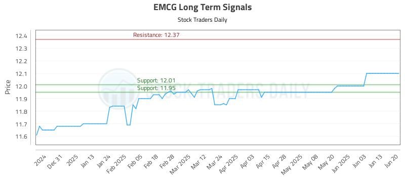 566025_EMCG_graph.jpg