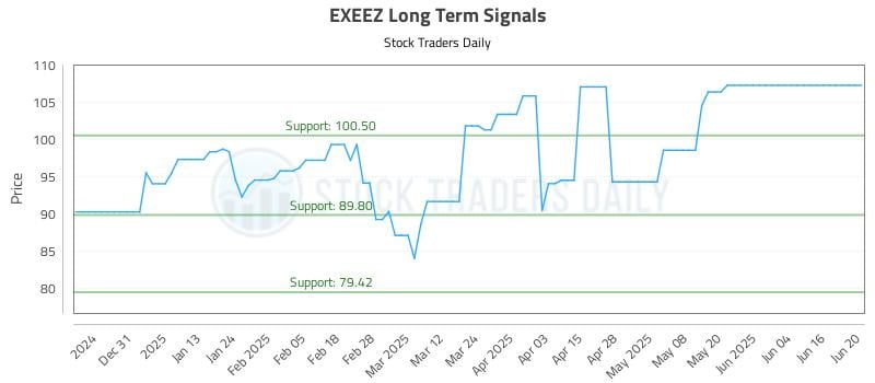 566048_EXEEZ_graph.jpg