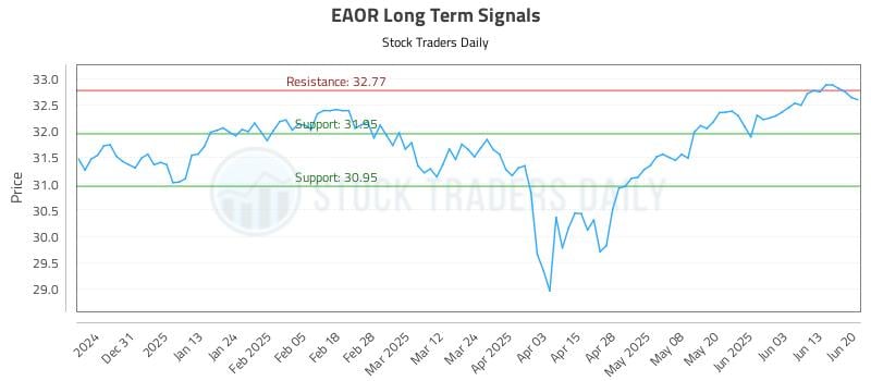 566168_EAOR_graph.jpg