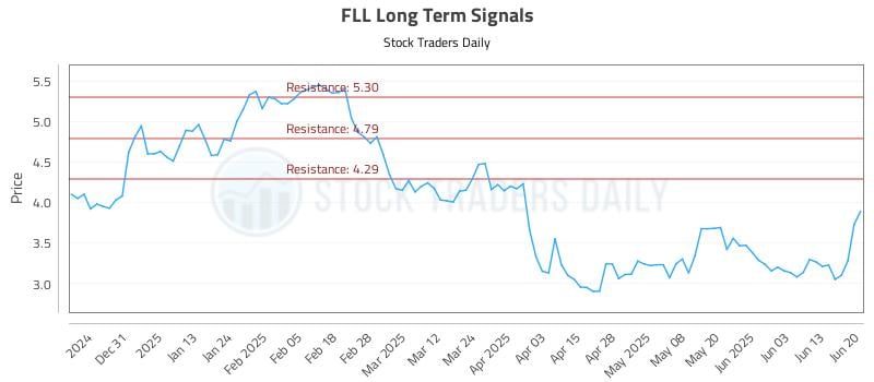 566260_FLL_graph.jpg