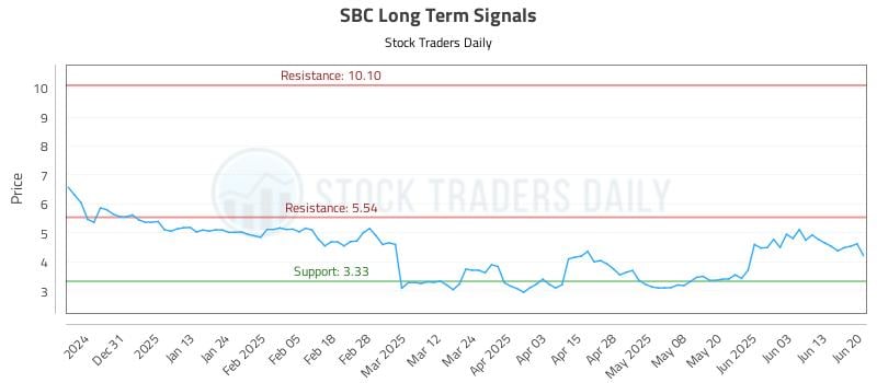 566352_SBC_graph.jpg