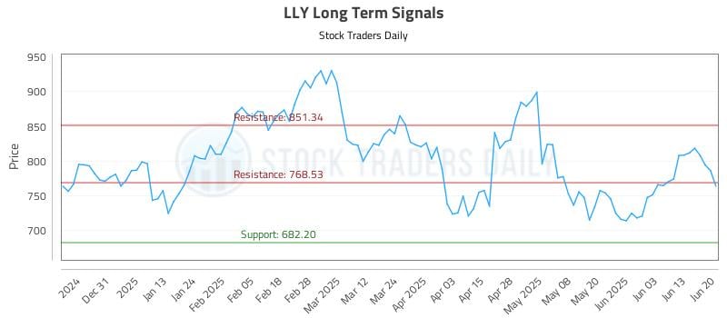 566444_LLY_graph.jpg
