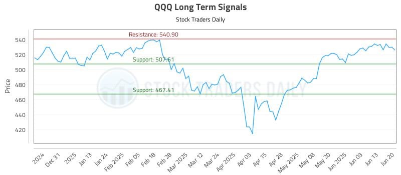 566513_QQQ_graph.jpg