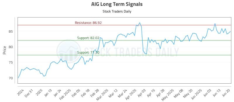 566536_AIG_graph.jpg