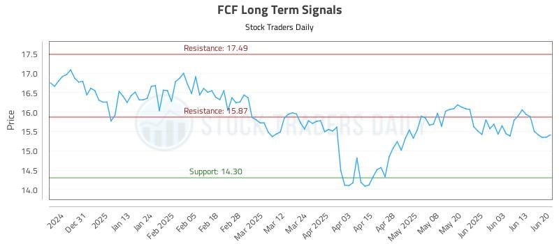 566720_FCF_graph.jpg