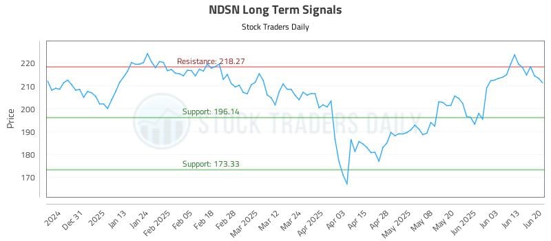 566881_NDSN_graph.jpg