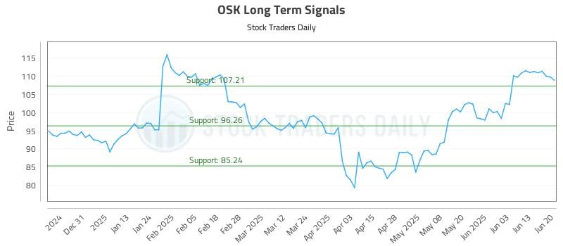 566904_OSK_graph.jpg