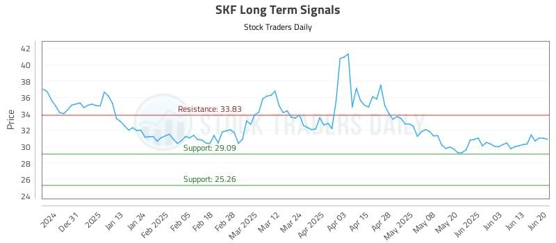 567019_SKF_graph.jpg
