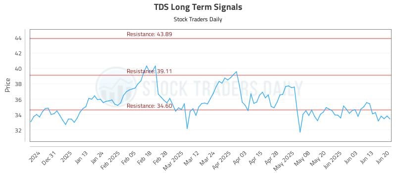 567065_TDS_graph.jpg