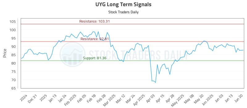 567111_UYG_graph.jpg