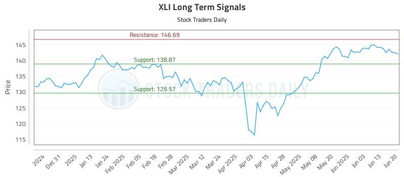 567134_XLI_graph.jpg
