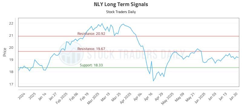 567157_NLY_graph.jpg