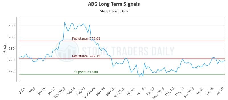 567180_ABG_graph.jpg