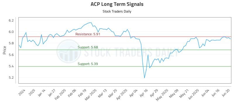 567203_ACP_graph.jpg