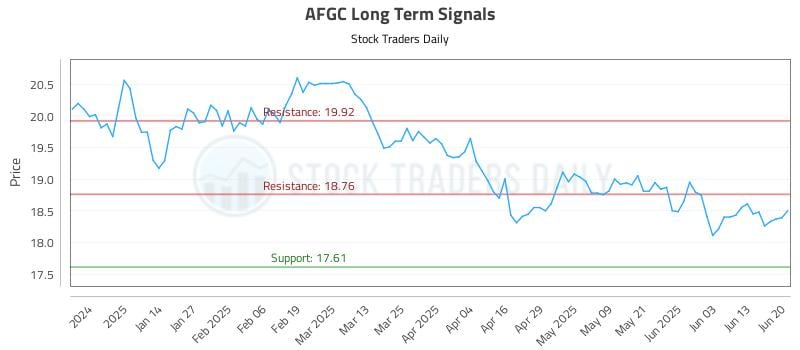 567226_AFGC_graph.jpg