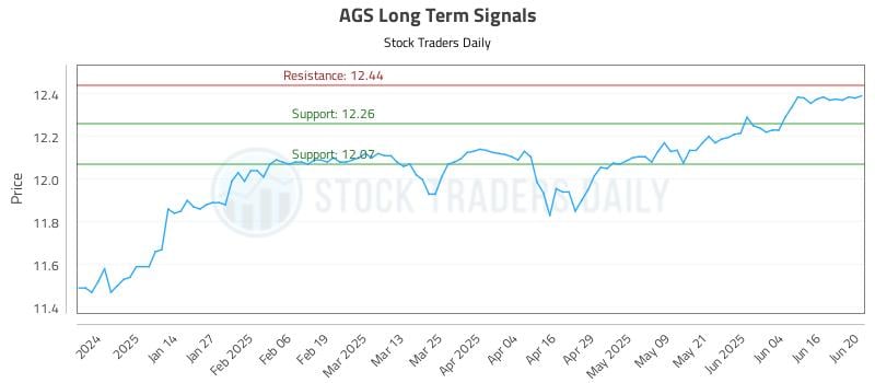 567249_AGS_graph.jpg