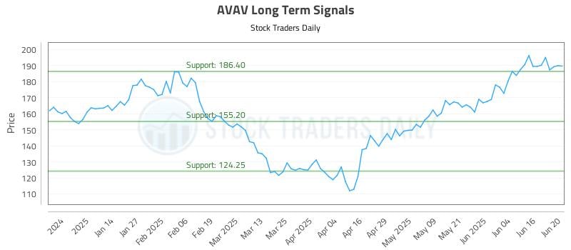 567410_AVAV_graph.jpg