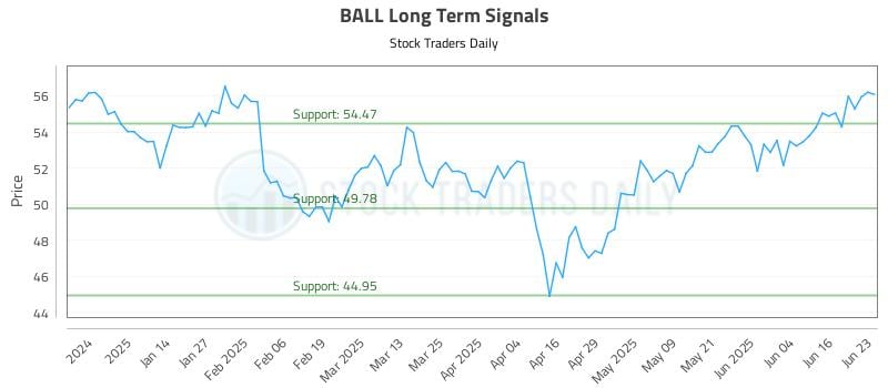 567456_BALL_graph.jpg