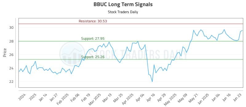 567479_BBUC_graph.jpg