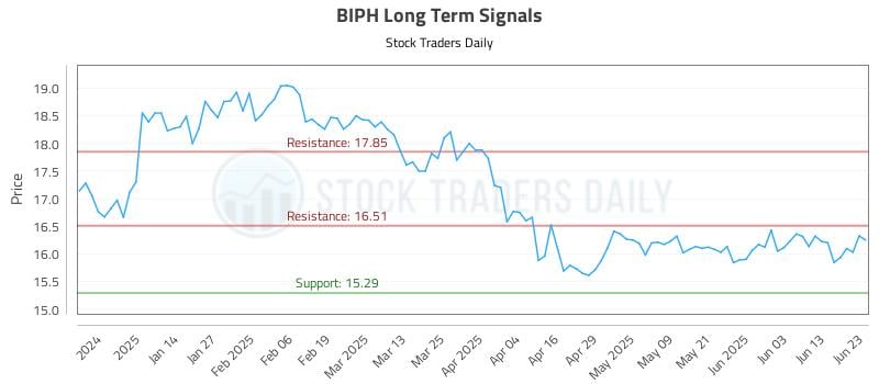 567548_BIPH_graph.jpg