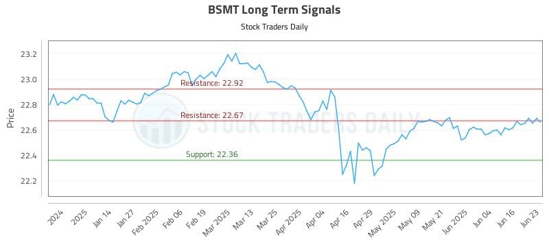 567663_BSMT_graph.jpg