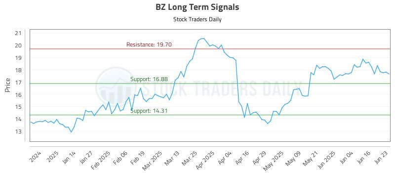 567709_BZ_graph.jpg