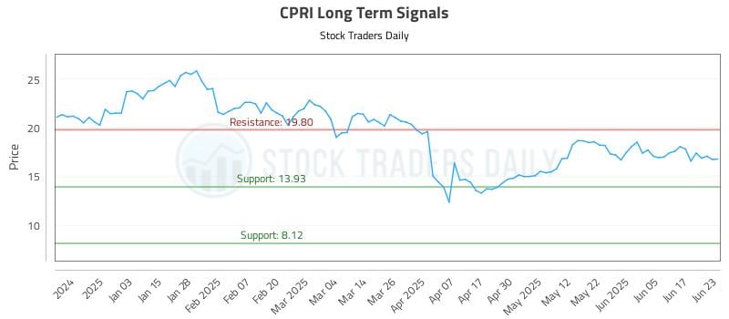 567893_CPRI_graph.jpg