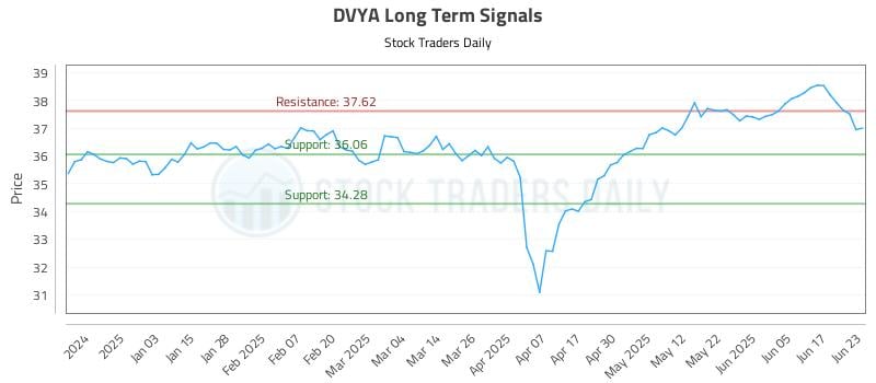 568146_DVYA_graph.jpg