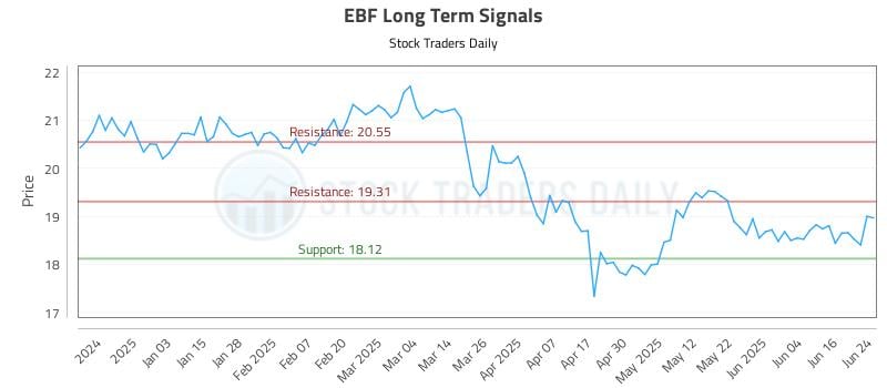 568169_EBF_graph.jpg