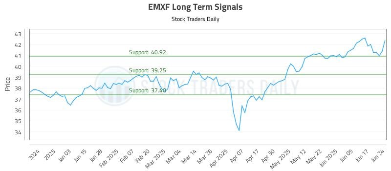 568261_EMXF_graph.jpg