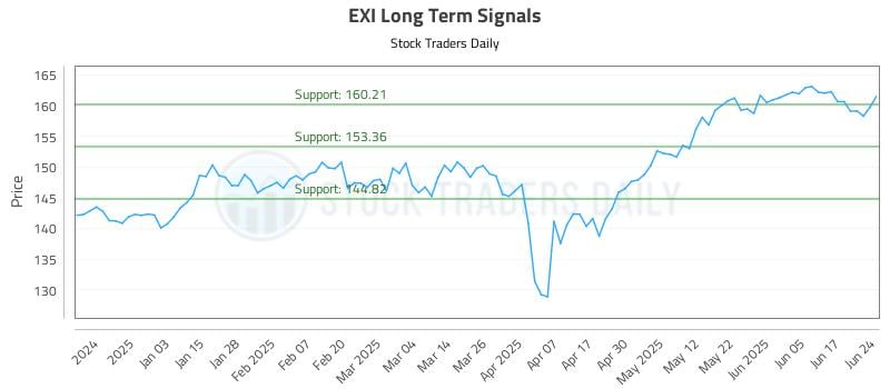 568376_EXI_graph.jpg